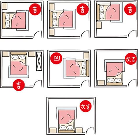 床與門的方向|臥室床頭朝向風水，這樣擺讓你運勢大旺！ – 行到水窮處、坐看雲。